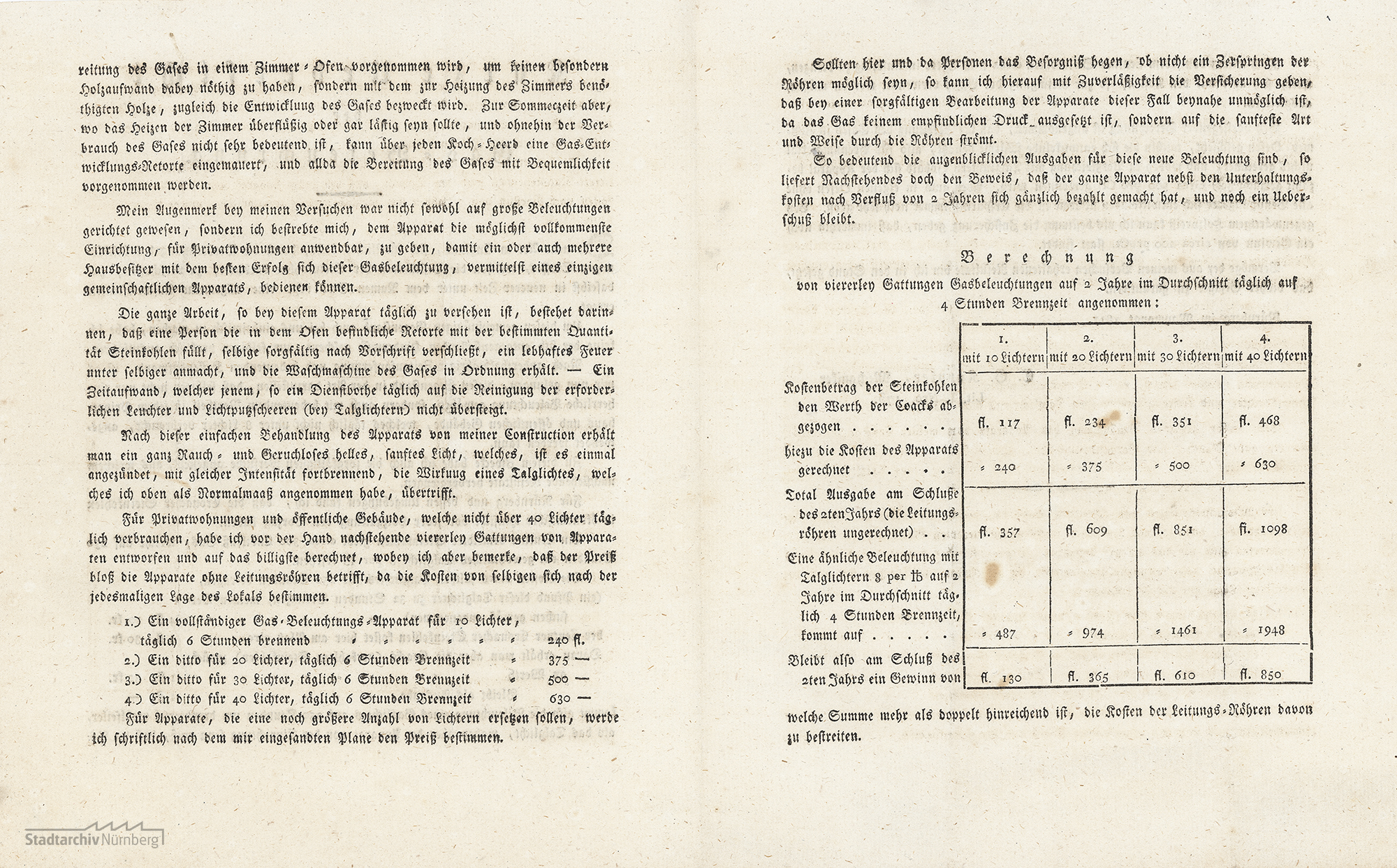Berechnungen zur Gasbeleuchtung in Nürnberg von Konrad Georg Kuppler