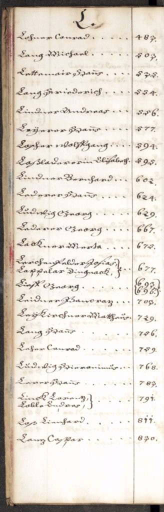 Seite aus dem Grabregister von 1684
